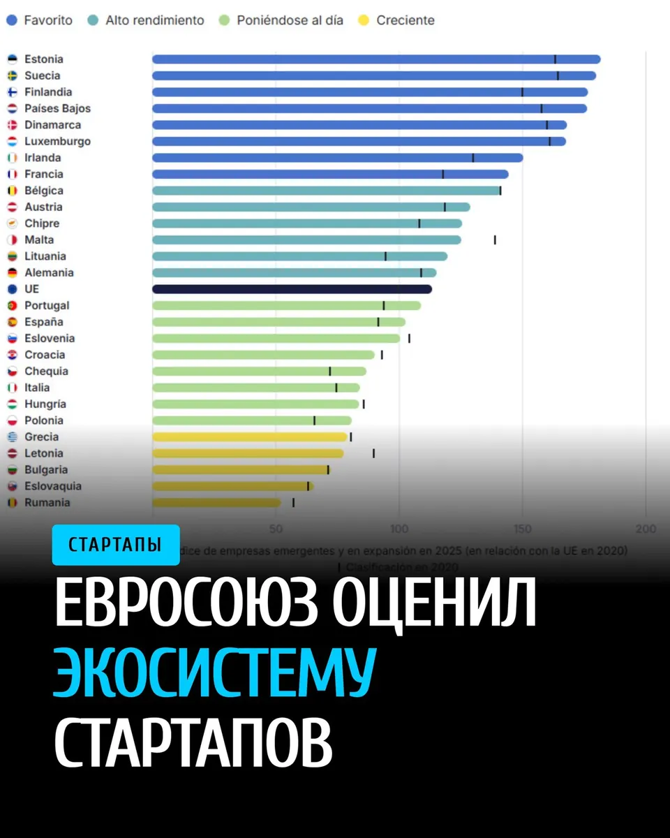 EU публикует первую оценку экосистемы стартапов 2020‑2025